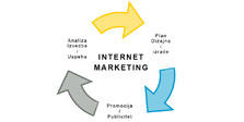 Internet marketing